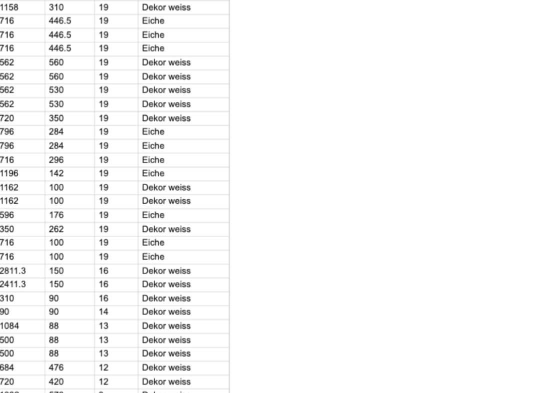 Zuschnittliste der Plattenteile mit Maßen und Werkstoff