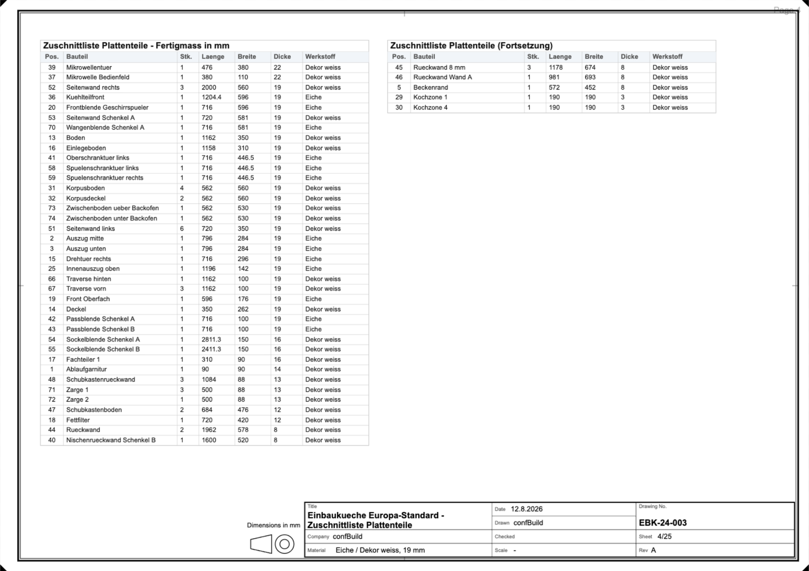 Zuschnittliste der Plattenteile mit Maßen und Werkstoff